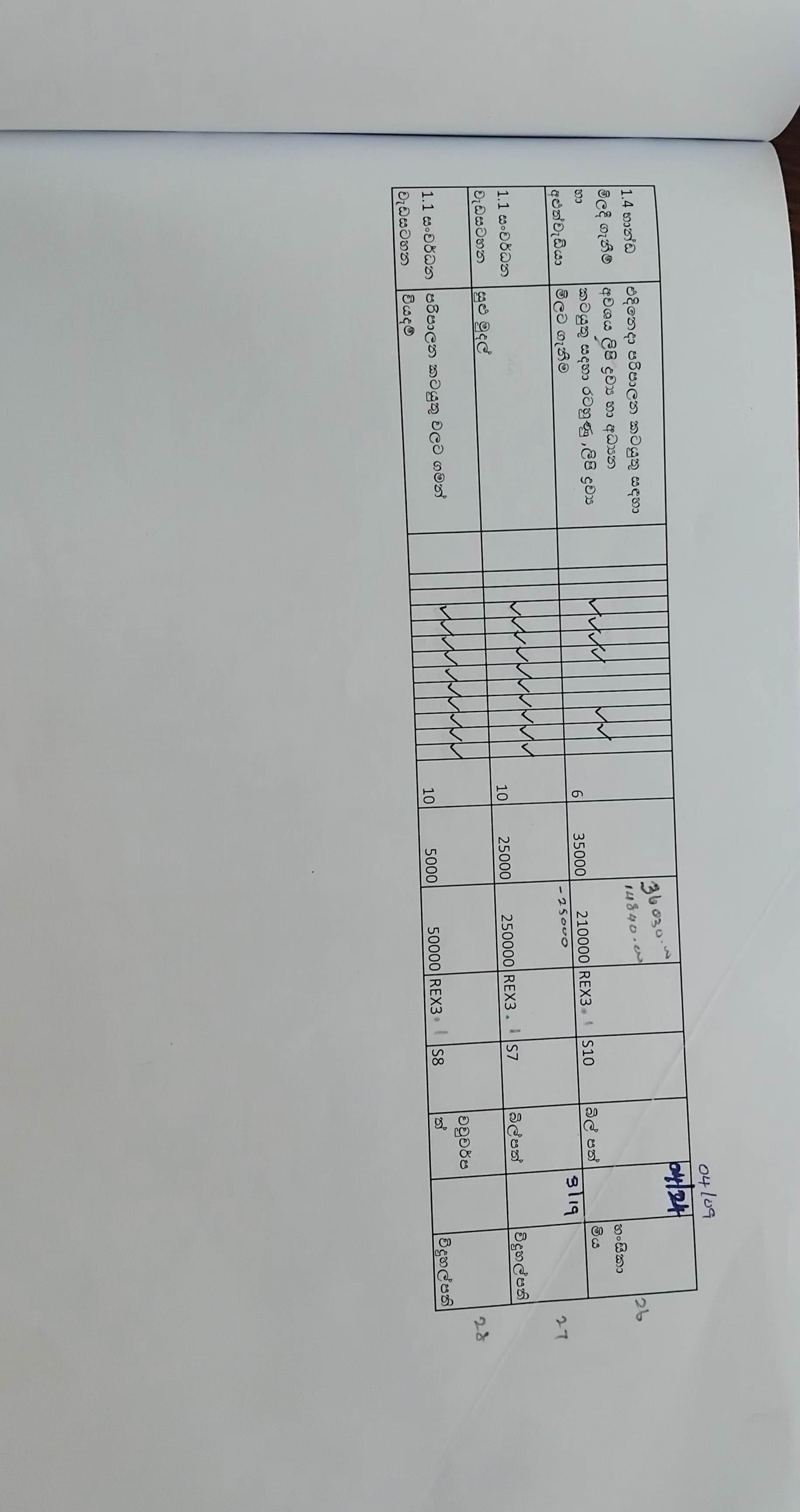 Activity Photo